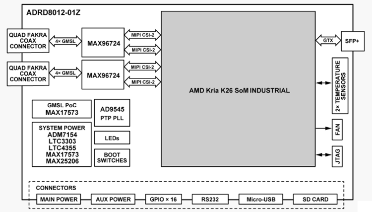 Blockdiagramm - Analog Devices Inc. ADRD8012-01Z programmierbare Logikschaltung IC-Board